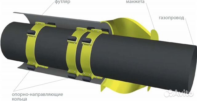 Футляры кольца онк Манжеты Укрытия Литкор Полилен