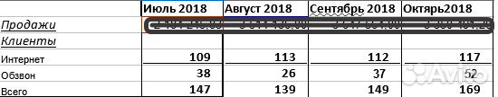 Продвижение в интернет Продвижение в интернет