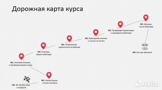 Наталья Панова - Прибыльная онлайн школа (март 20) Наталья Панова - Прибыльная онлайн школа (март 20)