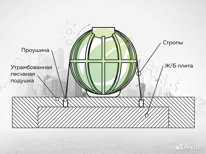 Подземный резервуар 30 М3 кубов из lldpe пластика