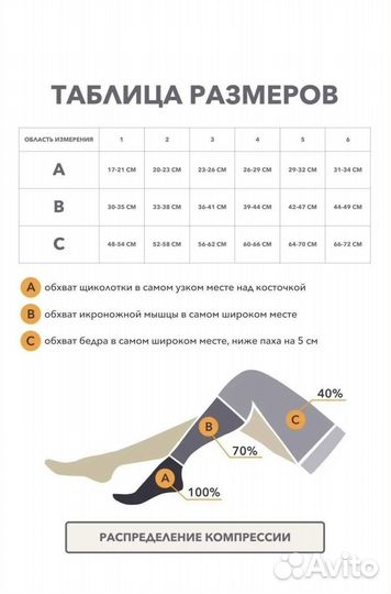 Компрессионные чулки 1 класс