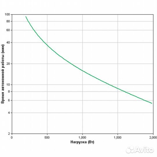 Источник бесперебойного питания APC Smart-U 101029