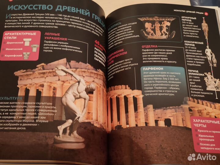 Книги про искусство