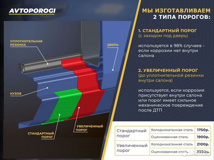 Ремонтные пороги Ford Focus 1