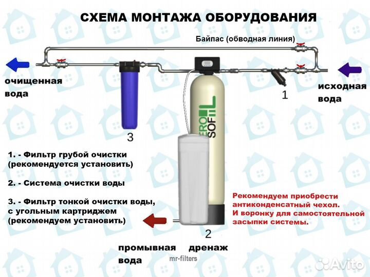 Обезжелезивание воды / Компрессор для аэрации