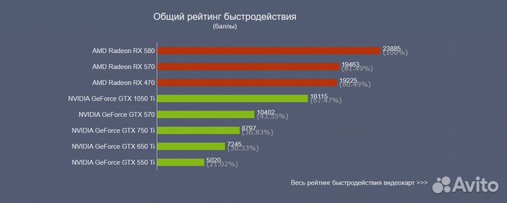 Игровой компьютер 8 ядер, озу 32 Гб, видео 8 Гб