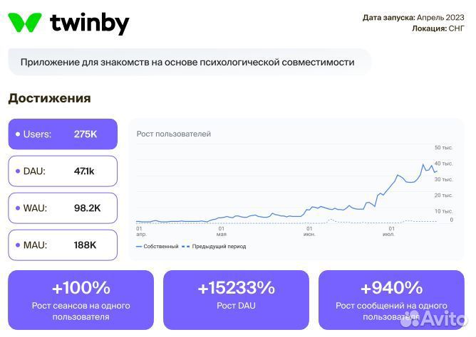 Инвестиции в ит бизнес с доходом от 300