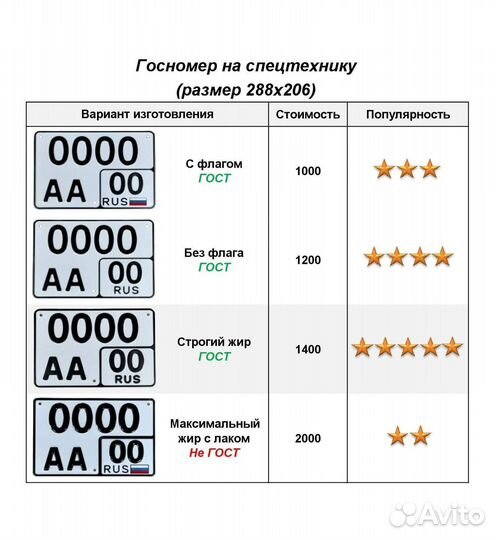 Изготовление госномеров в г. Одинцово