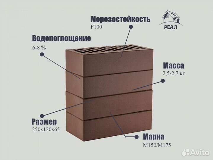 Кирпич керамический 1 нф от производителя