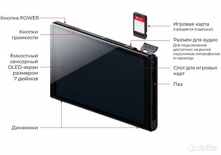 Nintendo Switch Oled 64гб