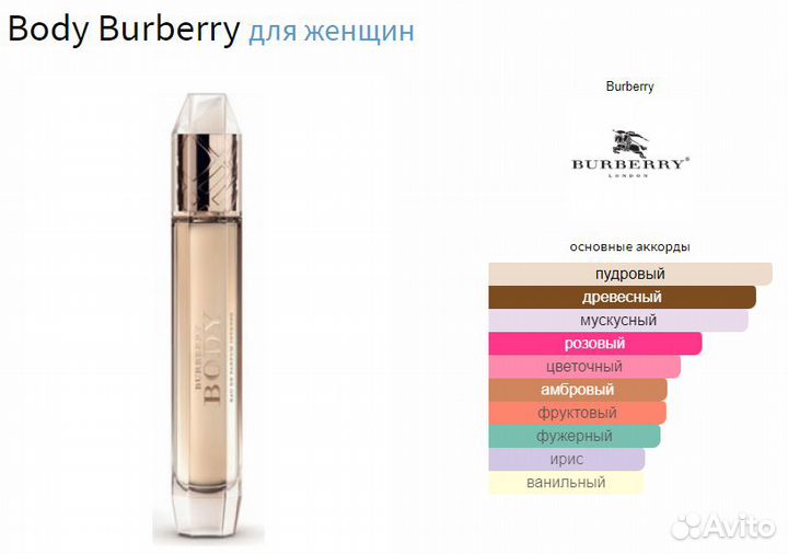 Духи жен масляные 10 мл Burberry Body