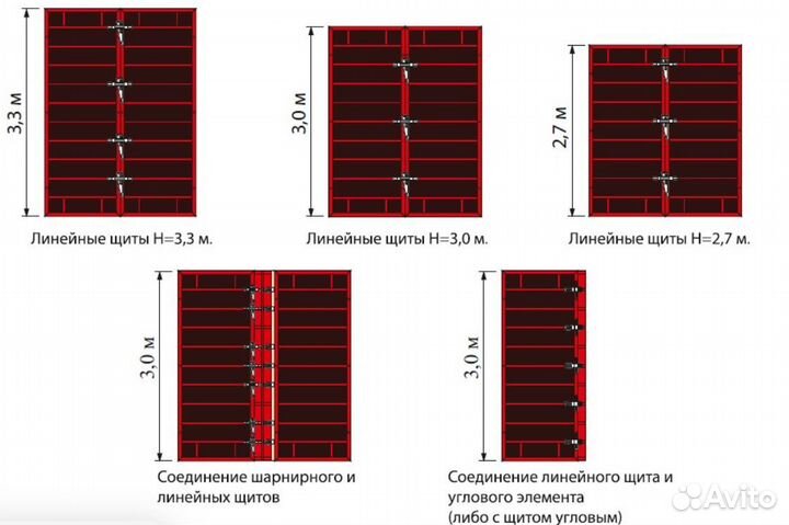 Опалубка стен