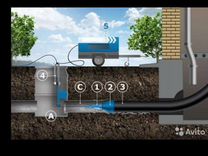 Как делается санация канализации