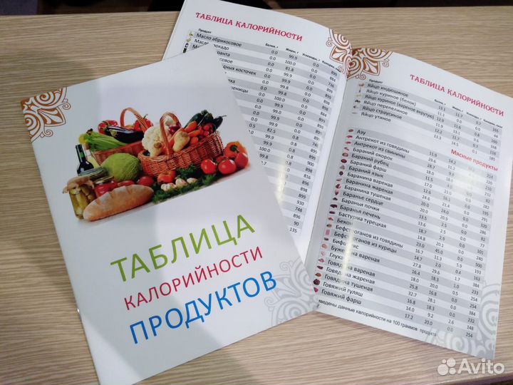 Таблица калорийности продуктов