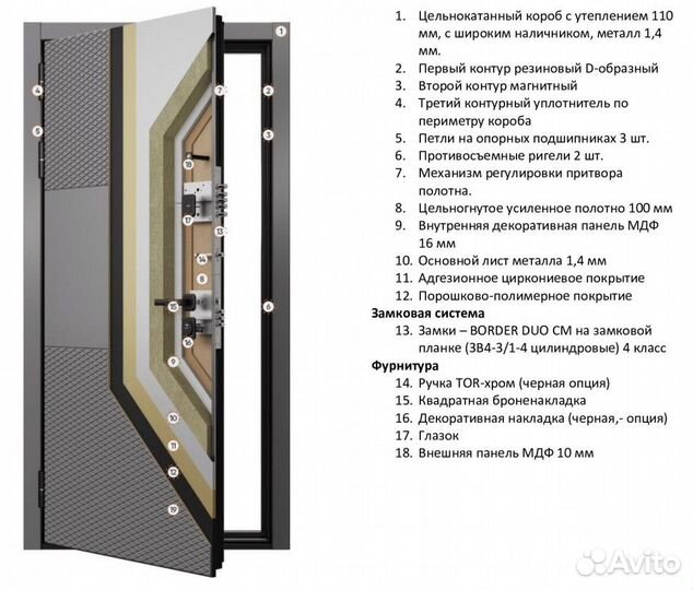Дверь входная в квартиру