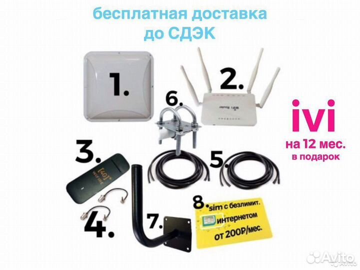 Комплект интернета 3in1 (модем+роутер+SIM)