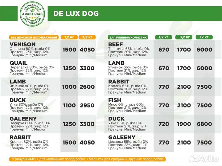 Корм для собак и кошек Акари Киар