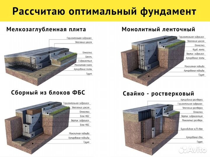 Проект дома - Проектирование домов