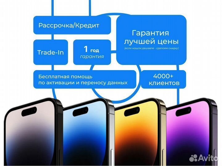 iPhone 15 Pro, 1 ТБ