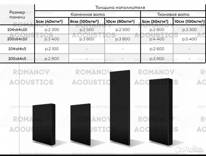 Акустические панели