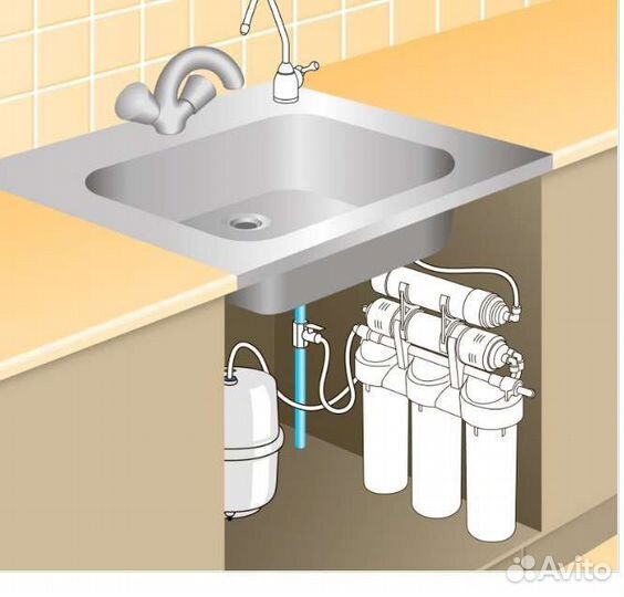 Фильтры для питьевой воды