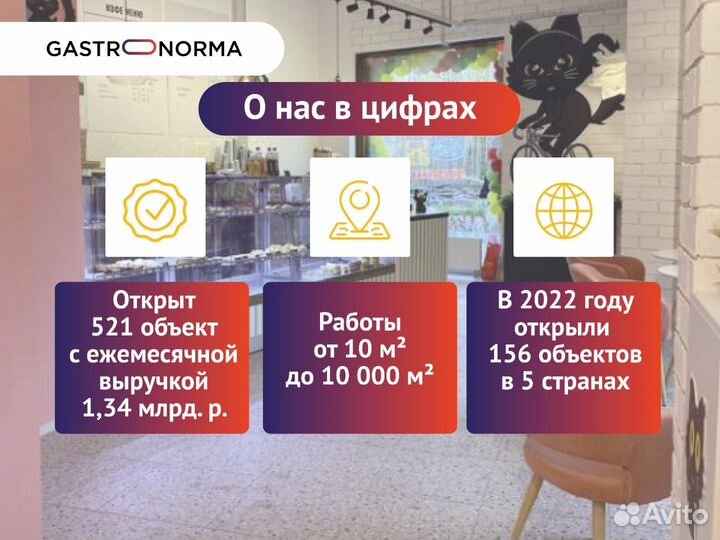 Сеть службы доставки еды