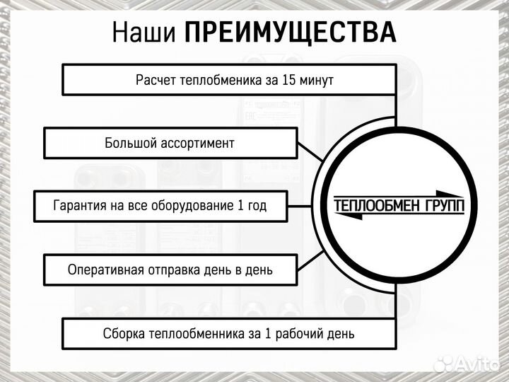 Уплотнения для теплообменников с доставкой по РФ