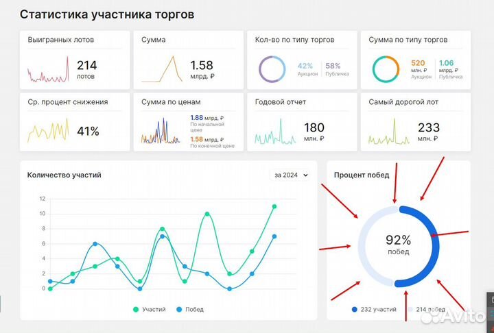 Агент по покупке имущества на любых торгах в РФ