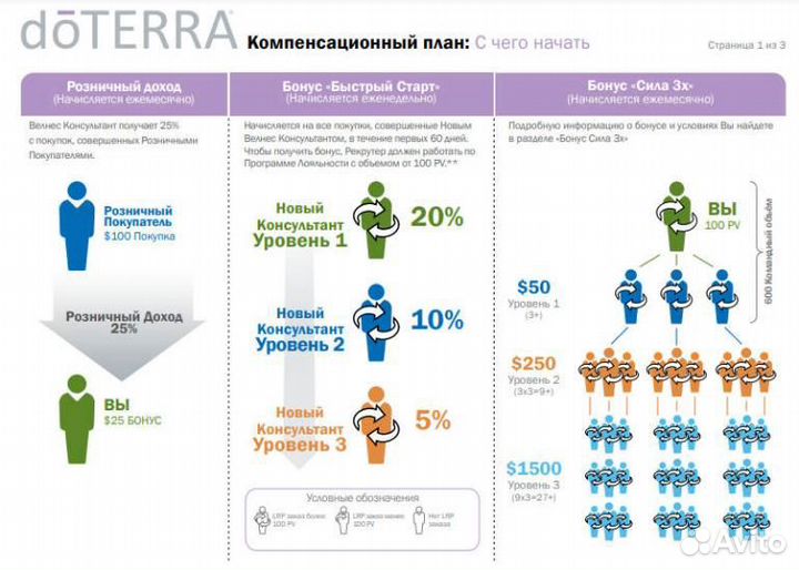 Эфирное масло Розы
