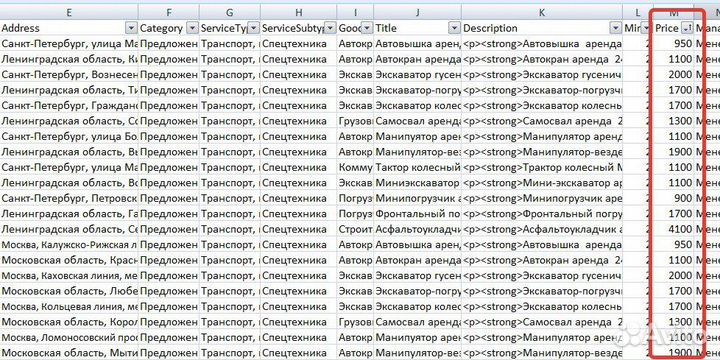 Обучение Авито. Курс Авитолог. Консультация