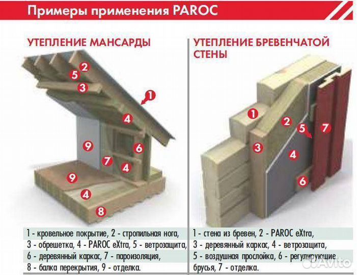 Утеплитель парок экстра SMART 50 мм