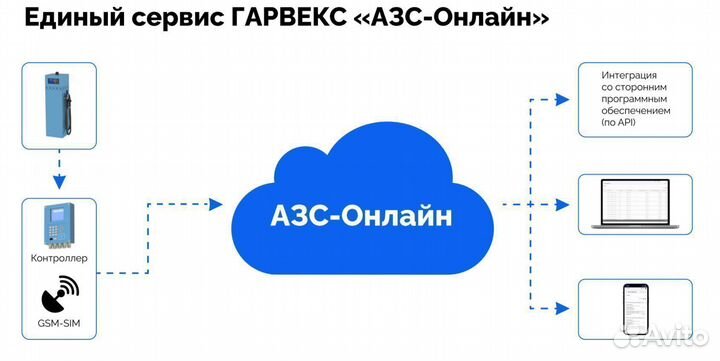 Топливораздаточная колонка нева А1107