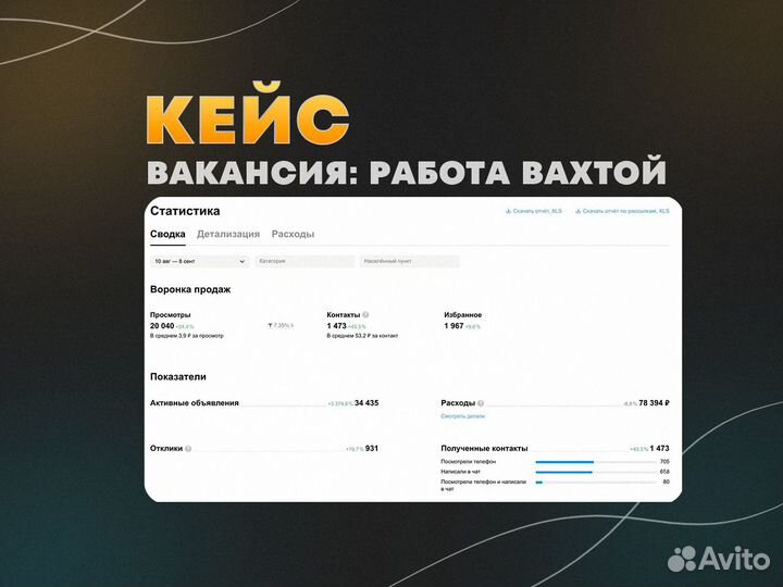 Авитолог / Маркетолог / Обучение