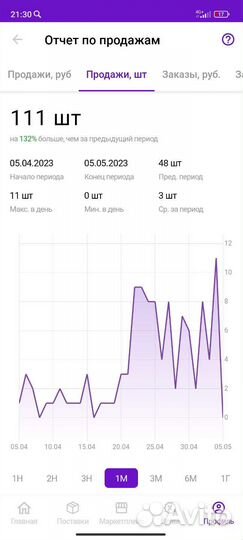 Менеджер по работе с маркетплейсами