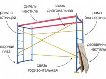 Аренда строительных лесов