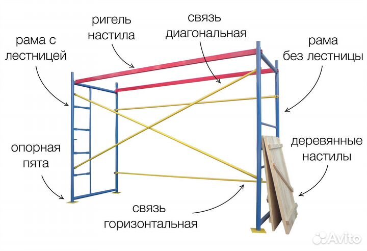 Аренда строительных лесов