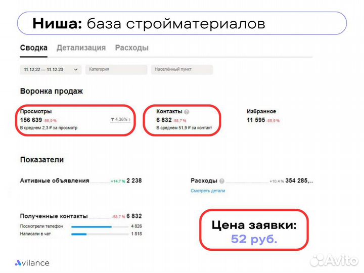 Авитолог. Опыт работы в 30+ нишах