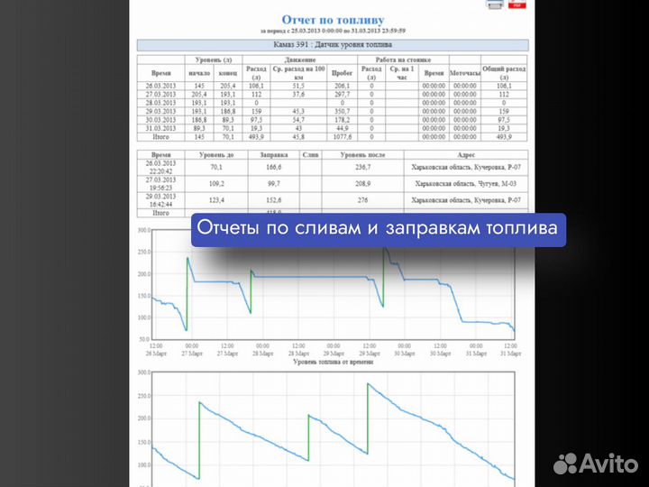 Уcтановкa GPS глонасс для рефов