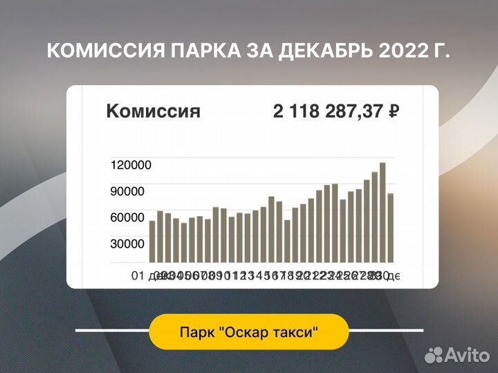 Продается таксопарк Яндекс прибыль 1 000 000р/мес