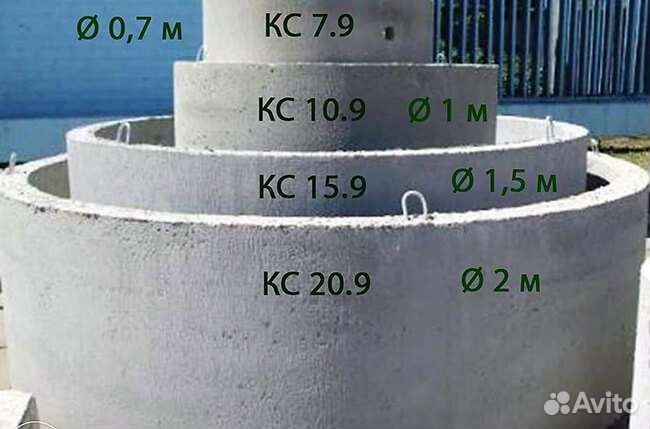 Колодец, септик, водоотведение, водоснабжение