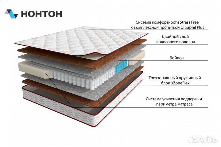 Матрас Megatrend Sumo