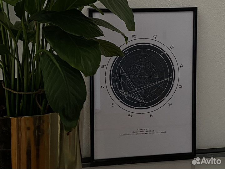 Постер Натальная карта