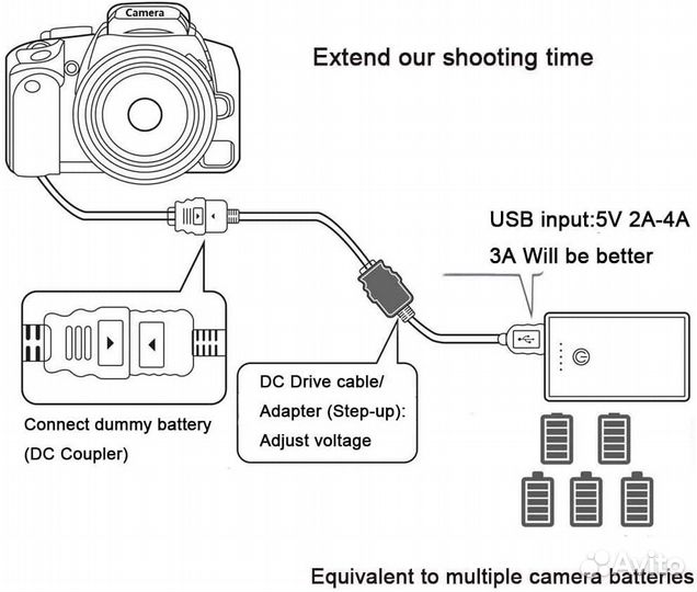 Адаптер питания usb panasonic DMW-BLC12