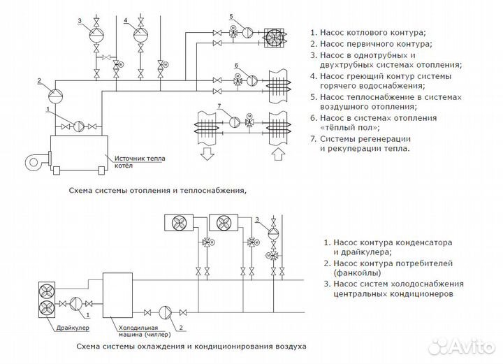 Циркуляционный насос shinhoo basic 25-12S 180