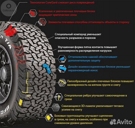 Bfgoodrich All-Terrain T/A KO2 245/70 R17 119S