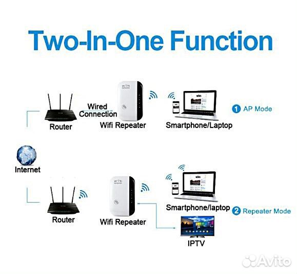 Беспроводной Wi-Fi маршрутизатор repeater 300 Мб/с