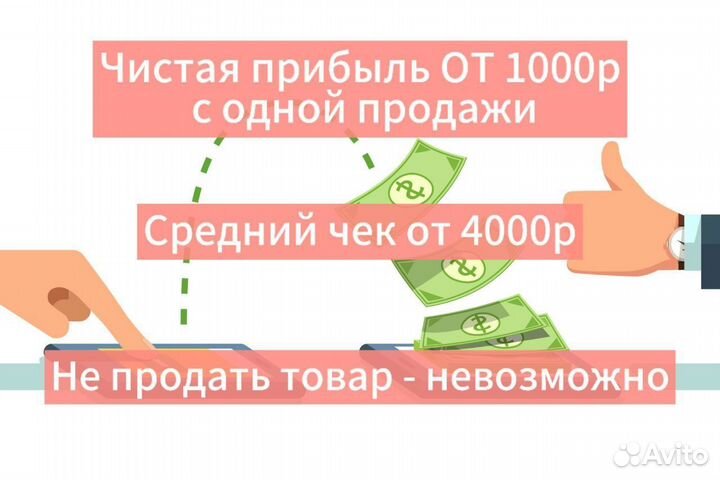 Бизнес на перепродаже товаров Дропшиппинг