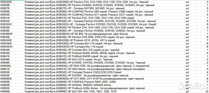 Клавиатуры для ноутбуков не русифицированные