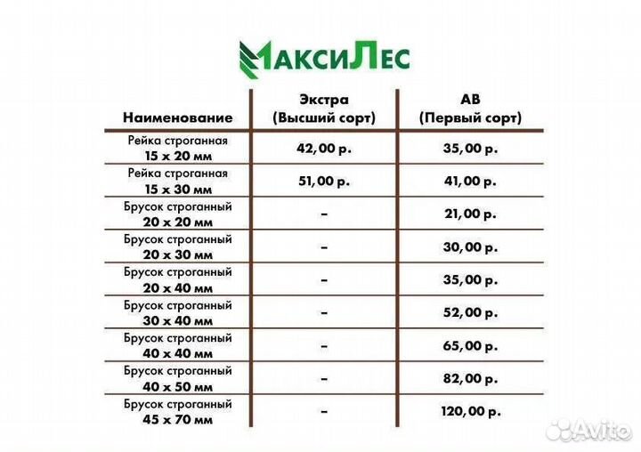 Рейка 15х20 сухая строганная экстра