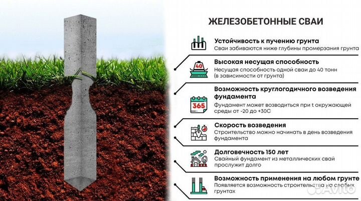 Жб сваи для домов из пеноблока